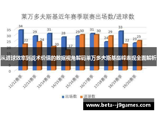 从进球效率到战术价值的数据视角解码莱万多夫斯基巅峰表现全面解析